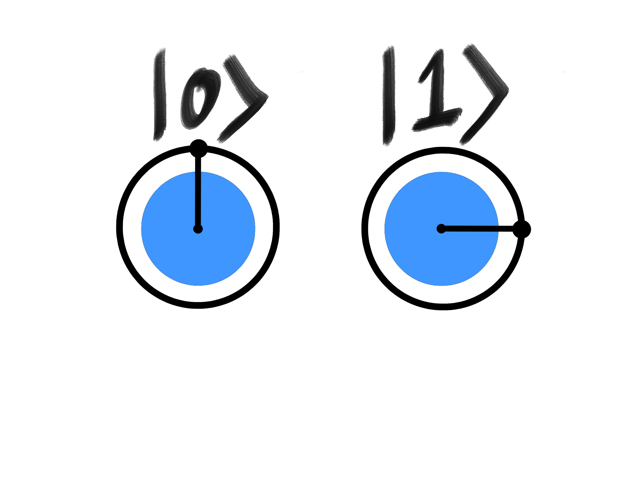 Circle Notation