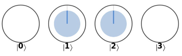 Entangled State B